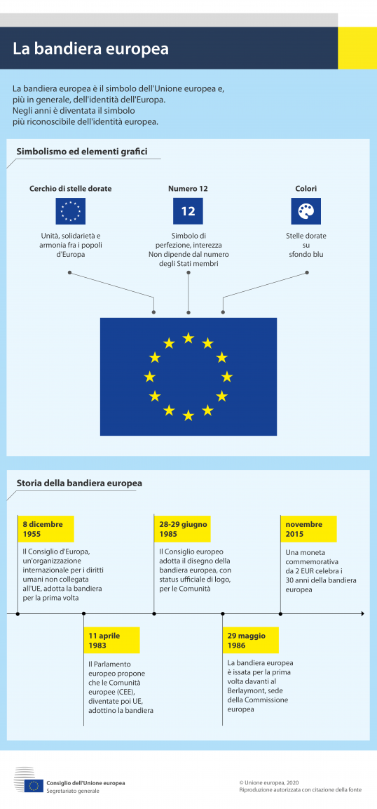 Infografica - La bandiera europea