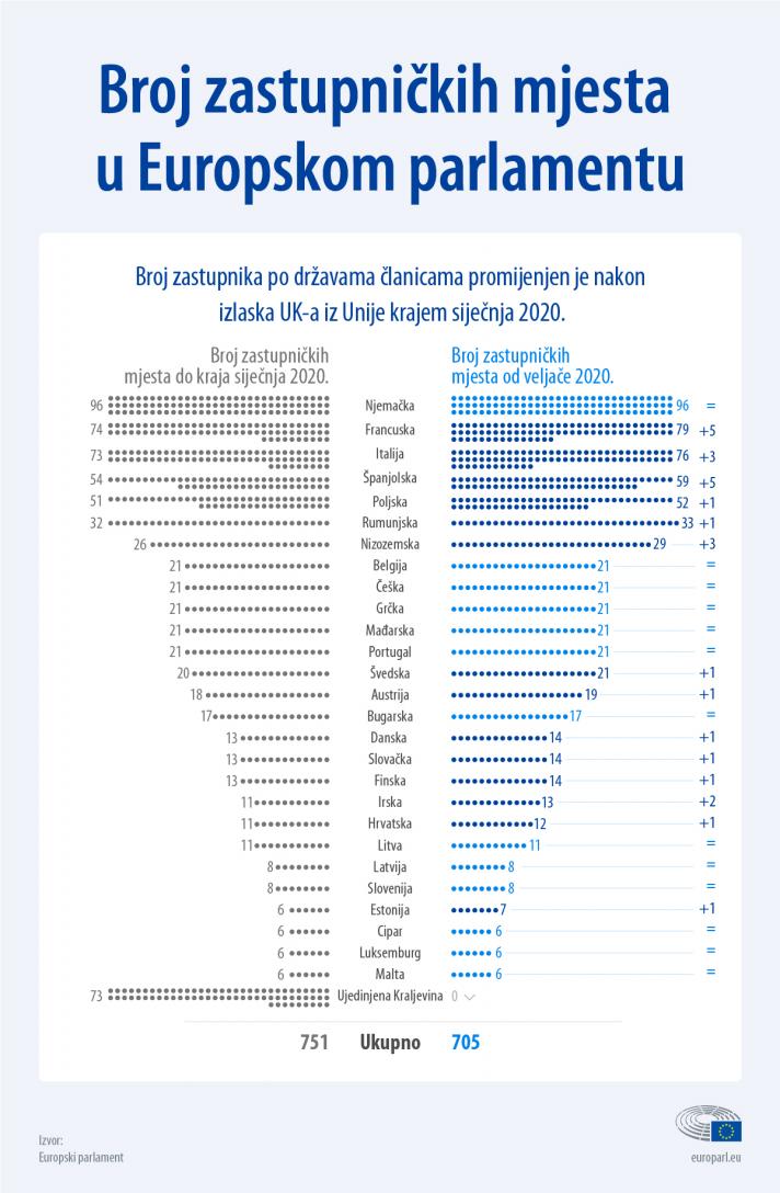 Distribution of seats european parliament