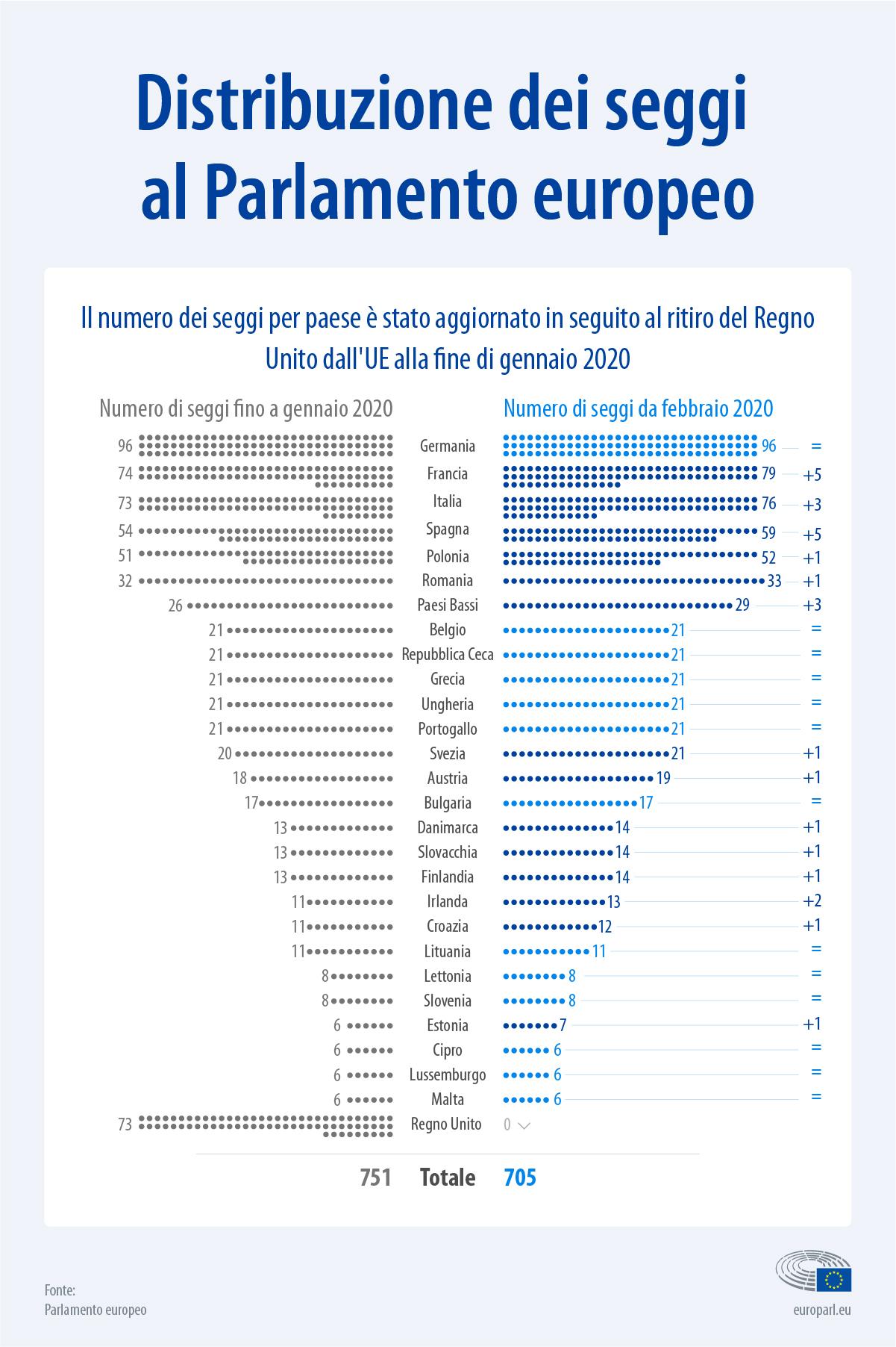 Parlamento Europeo