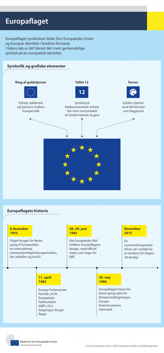 Infografik – Europaflaget
