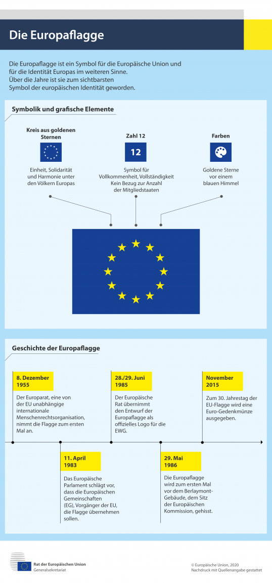 Infografik – Die Europaflagge