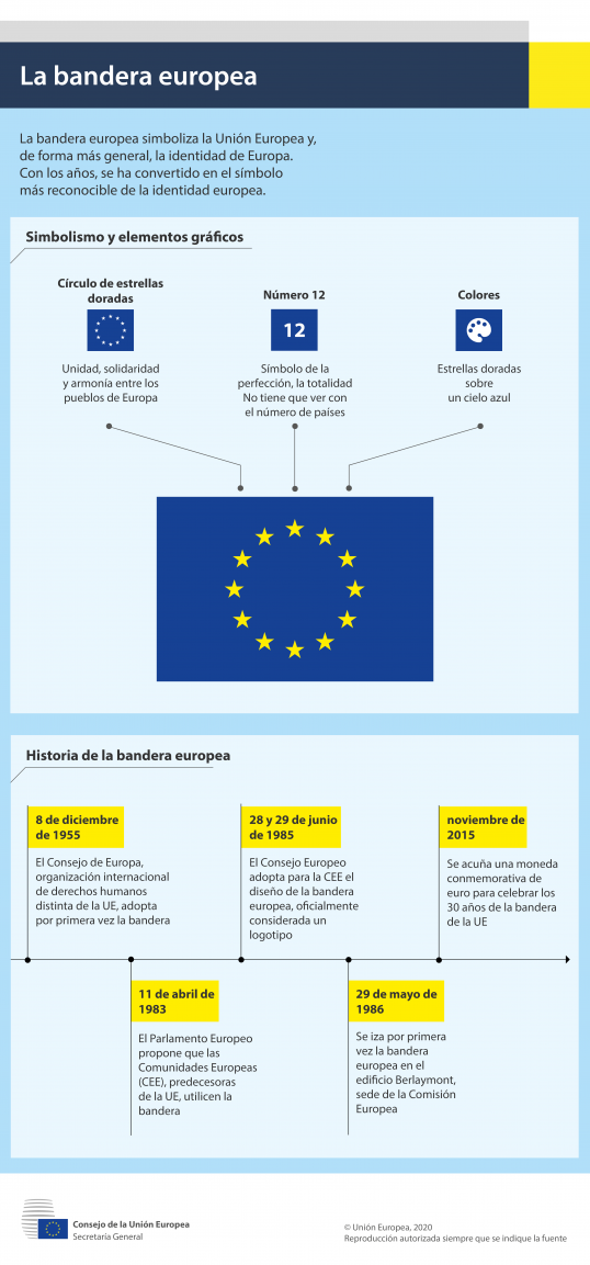 Infografía - La bandera europea
