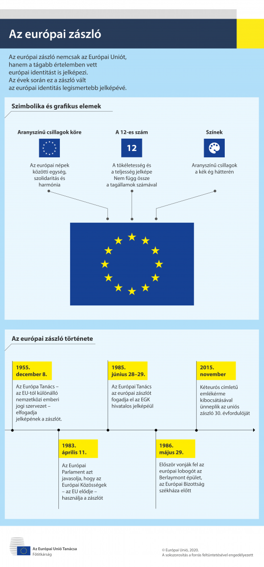 Infografika – Az európai zászló