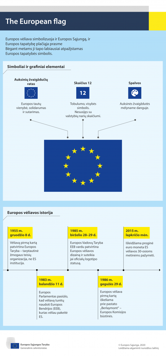 Infografikas. Europos vėliava