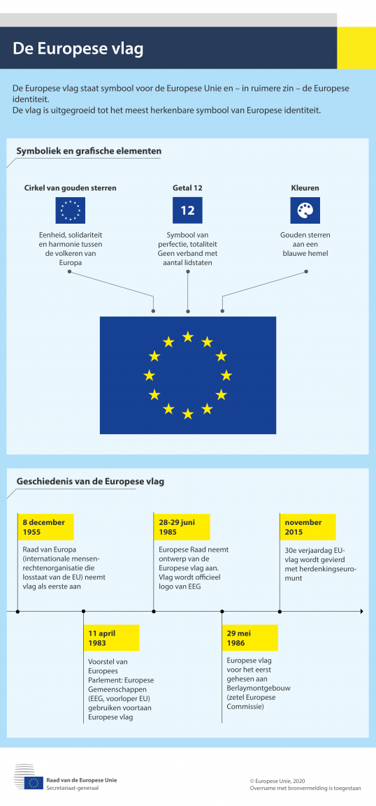 Infographic - De Europese vlag