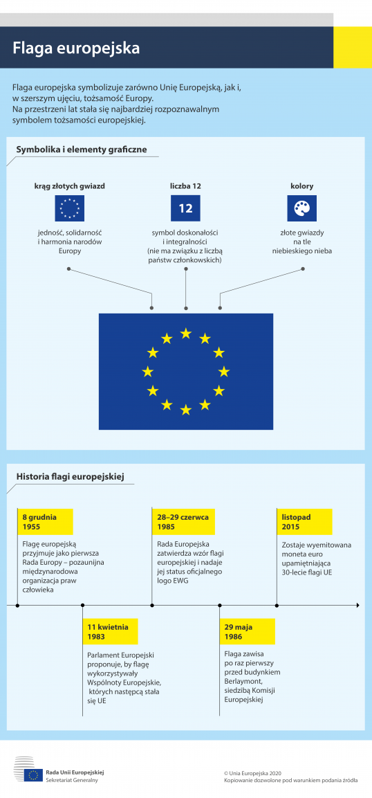  Flaga europejska – infografika