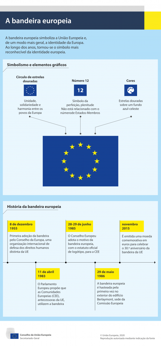 Infografia –A bandeira europeia