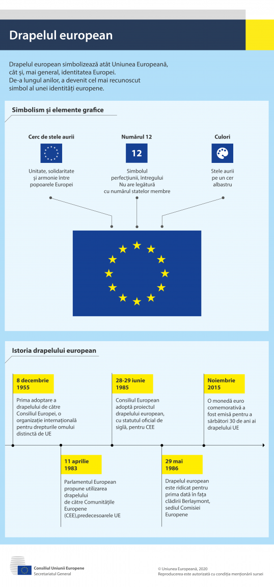Infografic - Drapelul european