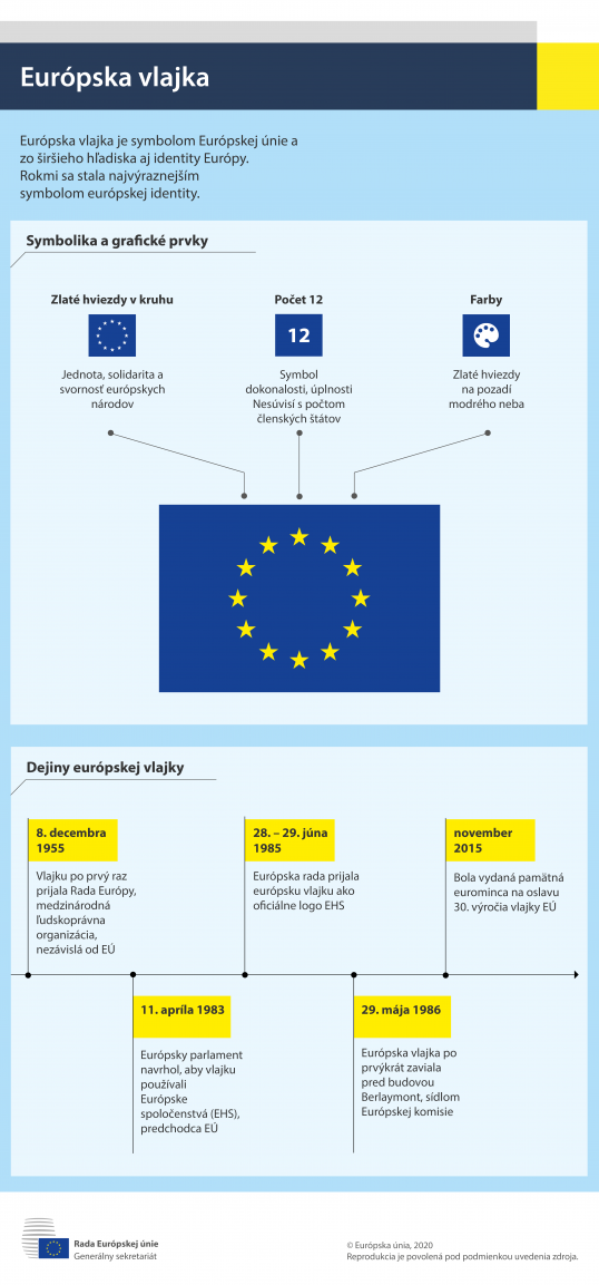Infografika – Európska vlajka
