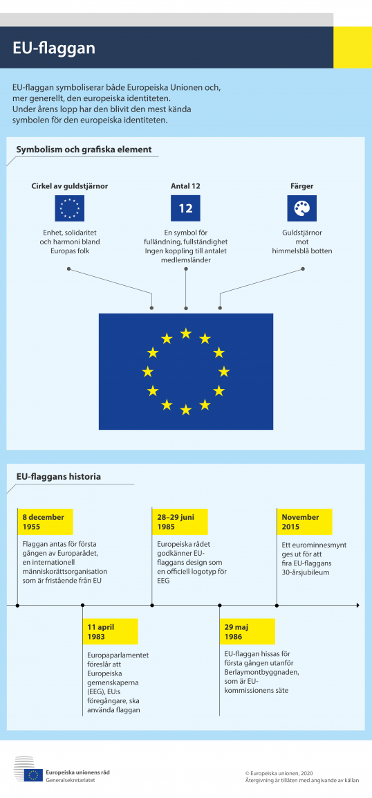 Infografik - EU-flaggan